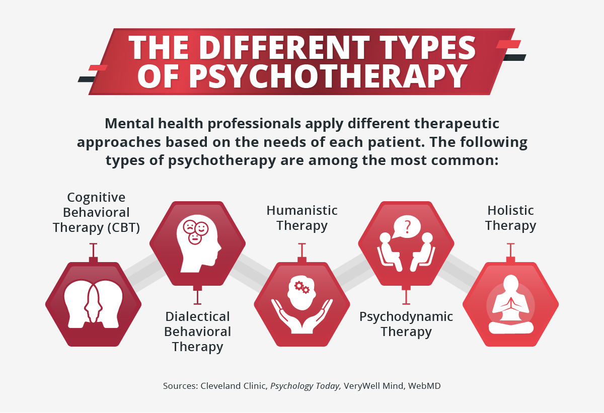 Psychotherapy graphic