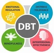DBT Skills